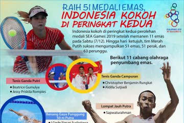 Raih 51 medali emas, Indonesia kokoh di peringkat kedua