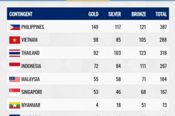 Indonesia finis di posisi empat SEA Games 2019