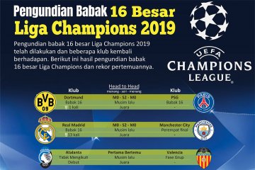 Pengundian babak 16 besar Liga Champions 2019