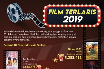Film Indonesia terlaris 2019