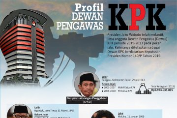 Profil Dewan Pengawas KPK