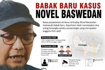 Babak baru kasus Novel Baswedan