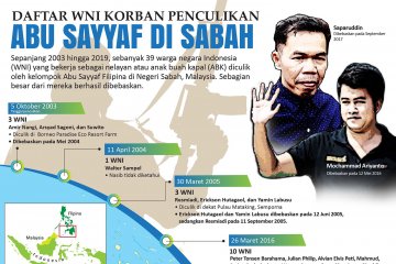 Daftar WNI korban penculikan Abu Sayyaf di Sabah
