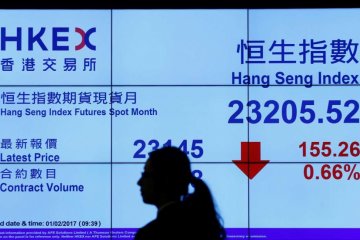 Saham Hong Kong setop untung 3 hari, Indeks HSI jatuh 0,76 persen