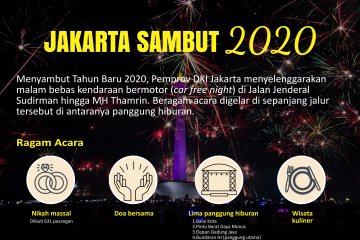 Jakarta sambut 2020