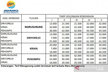 Jasamarga sesuaikan tarif Tol Surabaya-Mojokerto mulai 3 Januari 2020