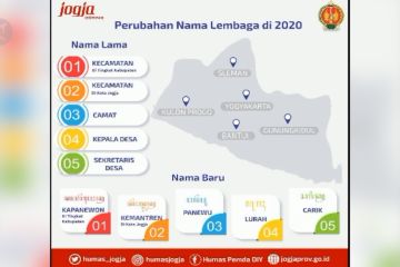 DIY ubah nomenklatur Kecamatan jadi Kapanewon dan Kemantren