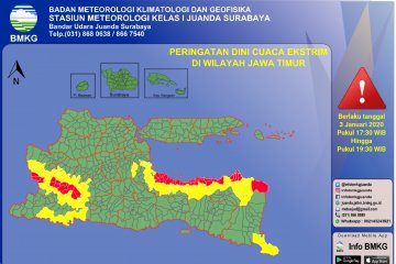 BMKG ingatkan angin kencang di Jatim saat akhir pekan