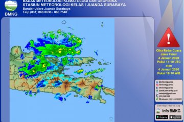 BMKG: Sepekan ke depan cuaca ekstrem melanda Jatim