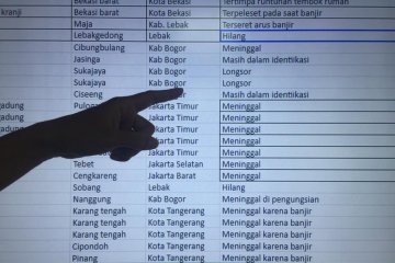 BNPB: Korban jiwa akibat banjir Jabodetabek bertambah jadi 67 orang