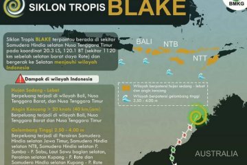 BMKG: Waspada siklon tropis di wilayah Indonesia pukul 01.00 WIB