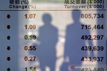 Saham Hong Kong ditutup menguat, indeks HSI bertambah 0,28 persen