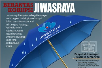 Berantas korupsi Jiwasraya