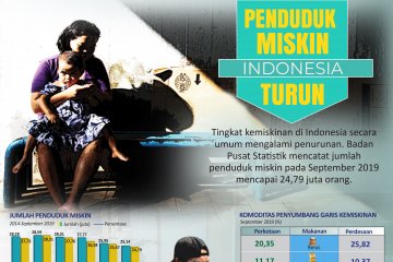 Penduduk miskin di Indonesia turun
