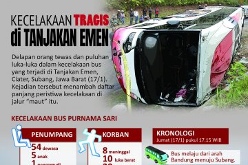 Kecelakaan bus di Tanjakan Emen