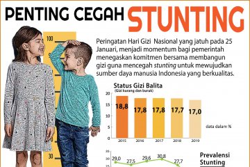 Penting cegah stunting