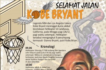 Selamat jalan Kobe Bryant