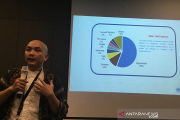 663 pengungsi transit di Indonesia jalani "resettlement" selama 2019