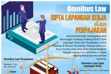 Omnibus Law Cipta Lapangan Kerja dan Perpajakan