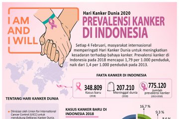 Prevalensi kanker di Indonesia
