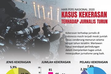 Kasus kekerasan terhadap jurnalis