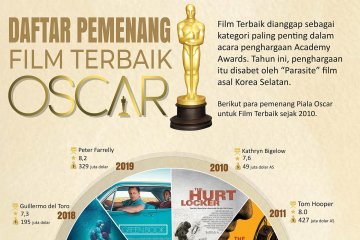 Film Terbaik Oscar