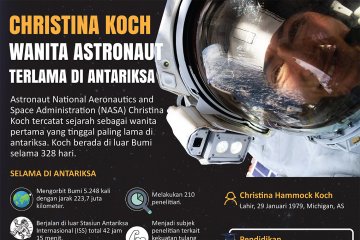 Christina Koch, astronaut wanita terlama di antariksa