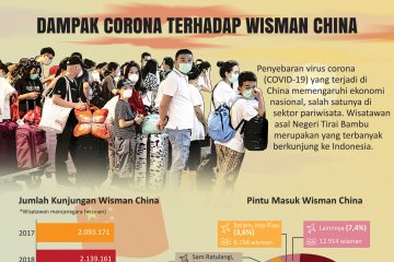 Dampak corona terhadap wisman China