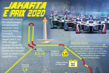 Jakarta E Prix 2020