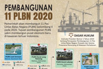 Pembangunan 11 PLBN 2020