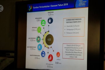 Rehab rekon korban gempa pengaruhi pertumbuhan ekonomi NTB tahun 2019