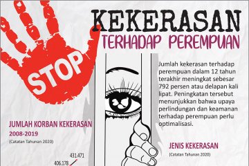 Stop kekerasan terhadap perempuan