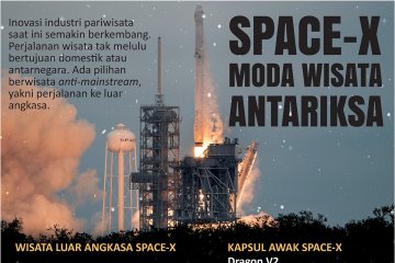 SPACE-X moda wisata antariksa