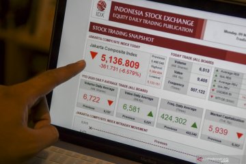 IHSG melemah, terdampak rilis data inflasi AS tertinggi sejak 1981