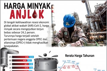 Harga minyak anjlok