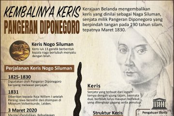 Kembalinya keris Pangeran Diponegoro