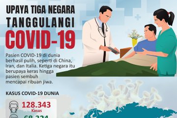 Upaya tiga negara tanggulangi COVID-19