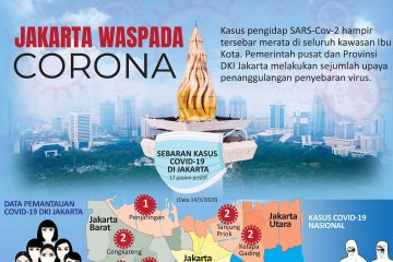 Jakarta waspada Corona