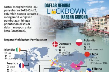 Daftar negara 'lockdown' karena Corona