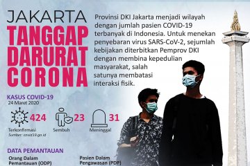 Jakarta tanggap darurat corona