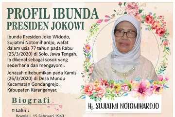 Ibunda Jokowi berpulang