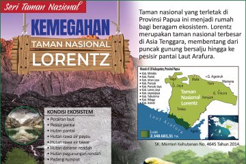 Kemegahan Taman Nasional Lorentz