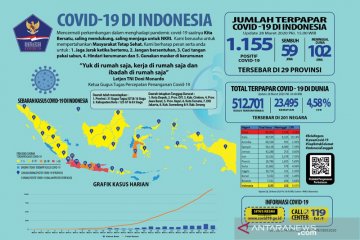 Menggugat peran parpol di tengah pandemi corona