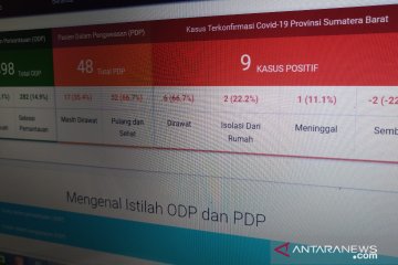 Pasien positif COVID-19 di Sumbar bertambah jadi 9 orang