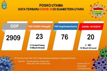 Status Sumut naik menjadi Tanggap Darurat COVID -19