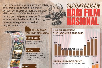 Merayakan Hari Film Nasional