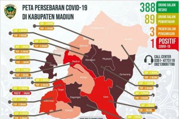 Satu warga Kabupaten Madiun-Jatim terkonfirmasi positif COVID-19