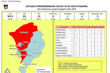 Warga Padang terkonfirmasi positif corona bertambah dua lagi