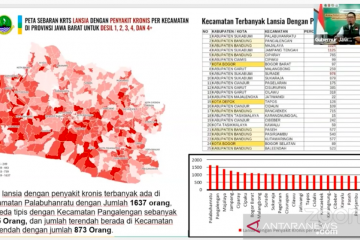 Bandingkan dengan Korsel, Ridwan Kamil: Tes cepat COVID-19 masih minim