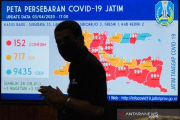 Gubernur: Jumlah pasien positif COVID-19 di Surabaya 77 orang